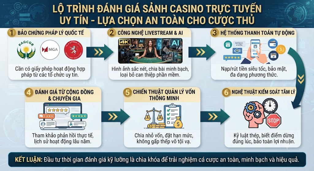 casino trực tuyến uy tín
