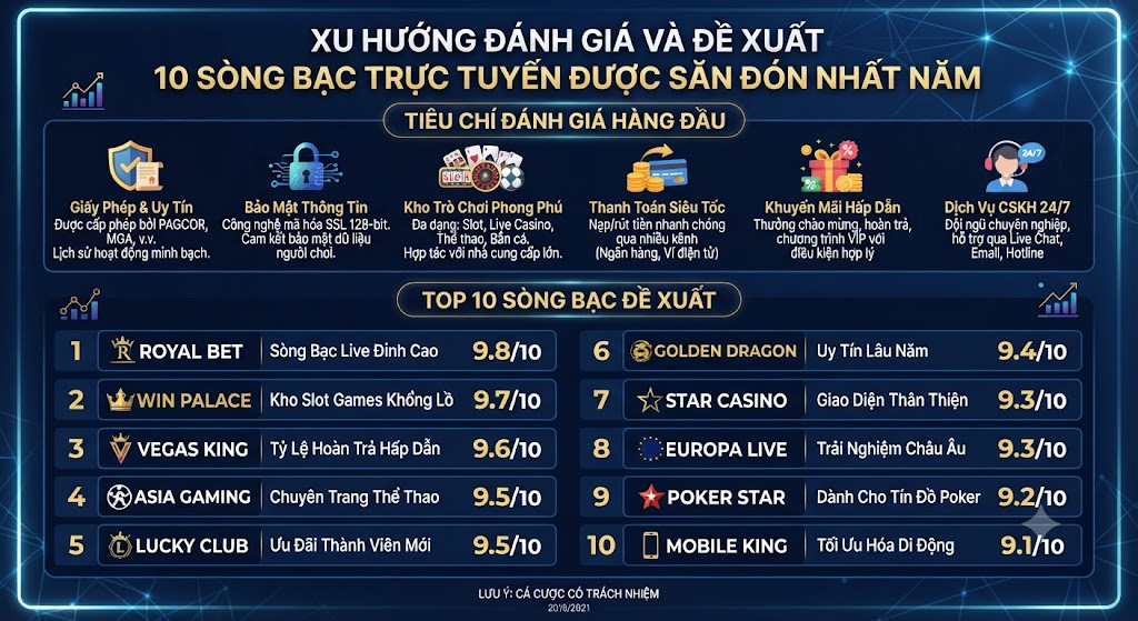 đề xuất 10 sòng bạc trực tuyến